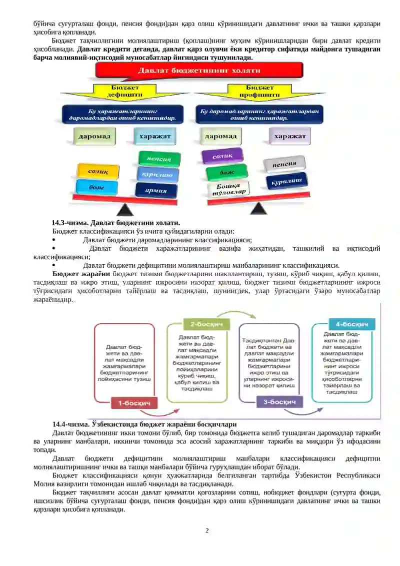 Молия Тизими ва Молиявий Сиёсат 2