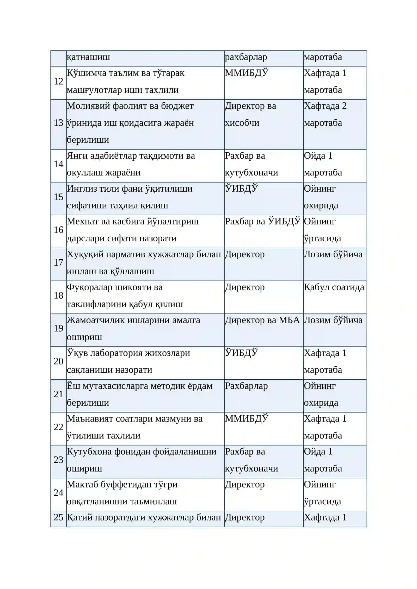 Maktab direktorining oylik ish rejasi (namuna "qo'shimchalar kiritish o'zingizga bog'liq") 2
