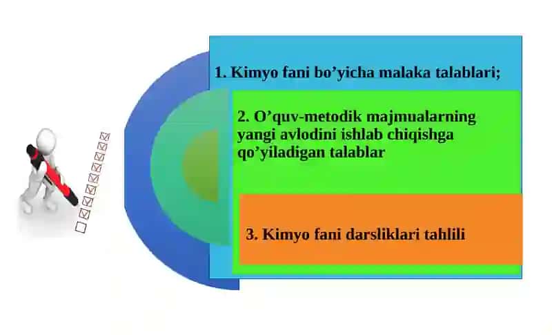 6-MODUL:FANDAGI YANGILIKLAR, FANNI O'QITISHNING DOLZARB MASALALARI 2