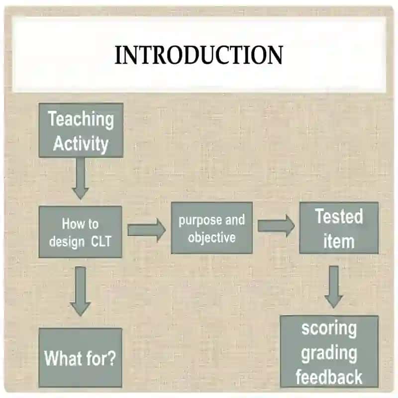 MLAT (Modern Language Aptitude Test) 2