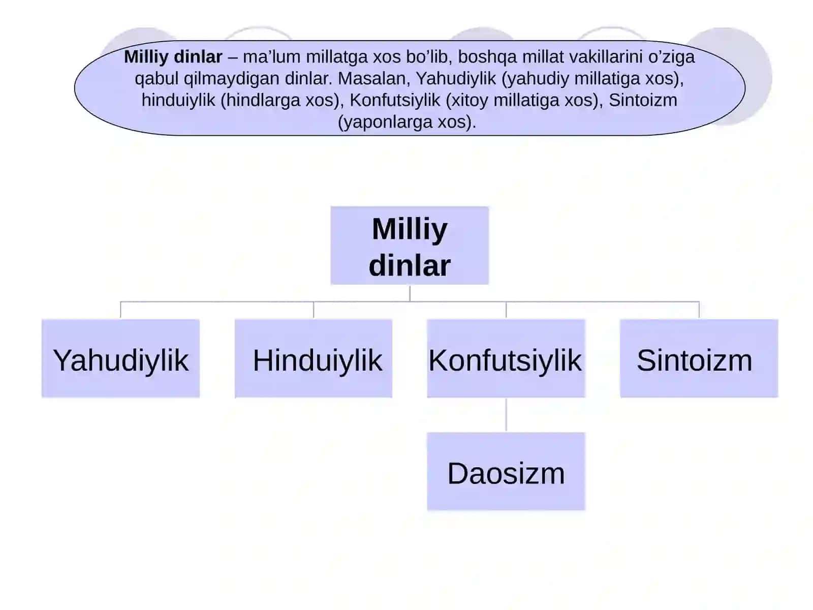 Milliy dinlar REJA 2