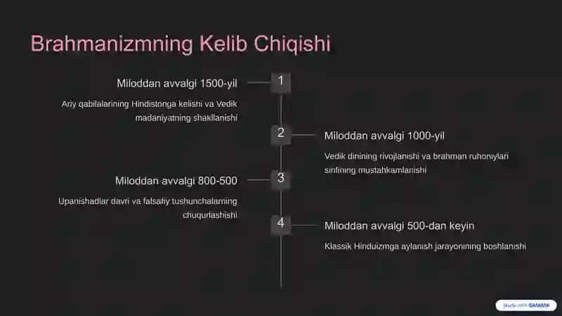Brahmanizm Dini Haqida 2