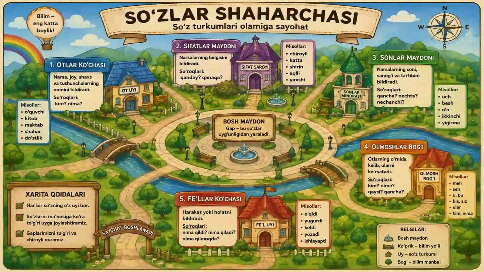 SO‘ZLAR SHAHARCHASIGA SAYOHAT 2