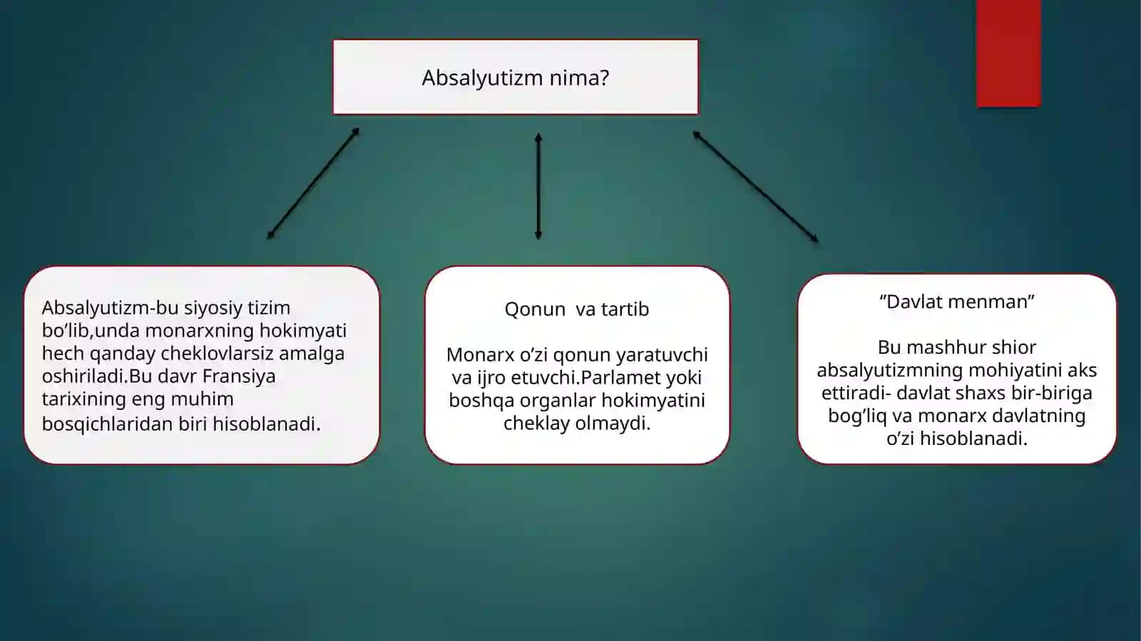Fransiya Absolyut tizmining Xususiyatlari 2