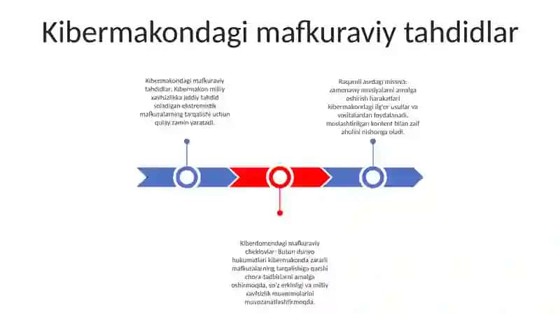 Missonerlik Targ'Ibotida Uslub Va Vositalarning Zamonaviylashuvi 2