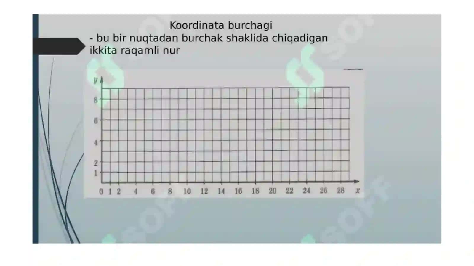 Koordinata burchagi 2