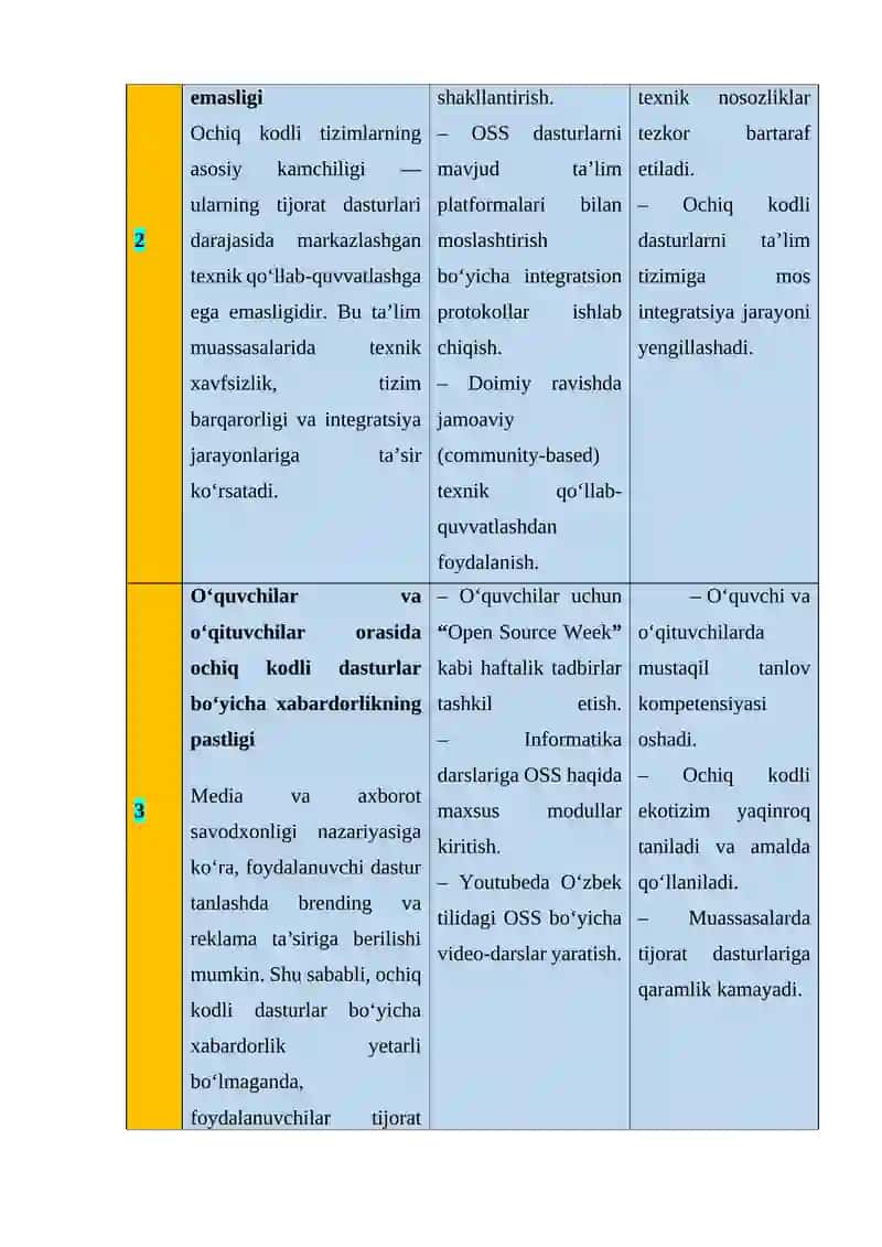 Taʼlimda erkin va ochiq kodli dasturiy taʼminotlar 5 ta keys-stady 2