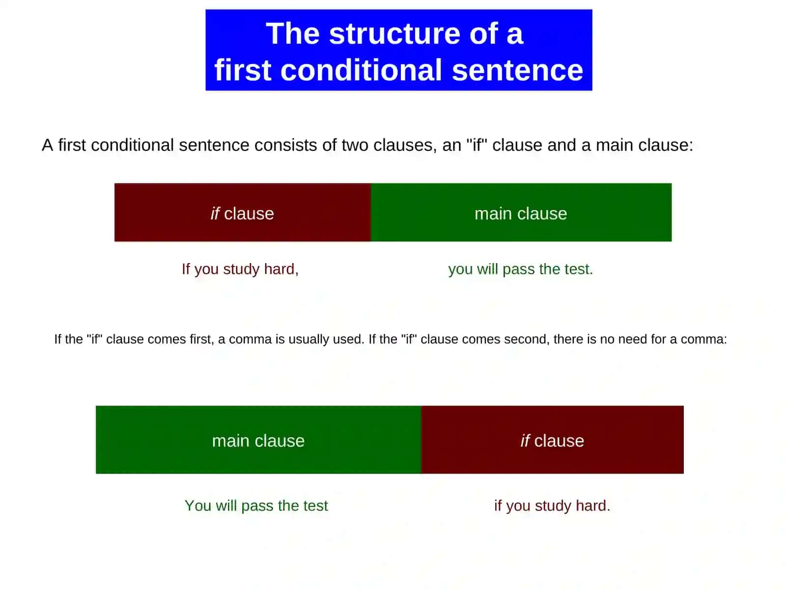 Conditionals 2