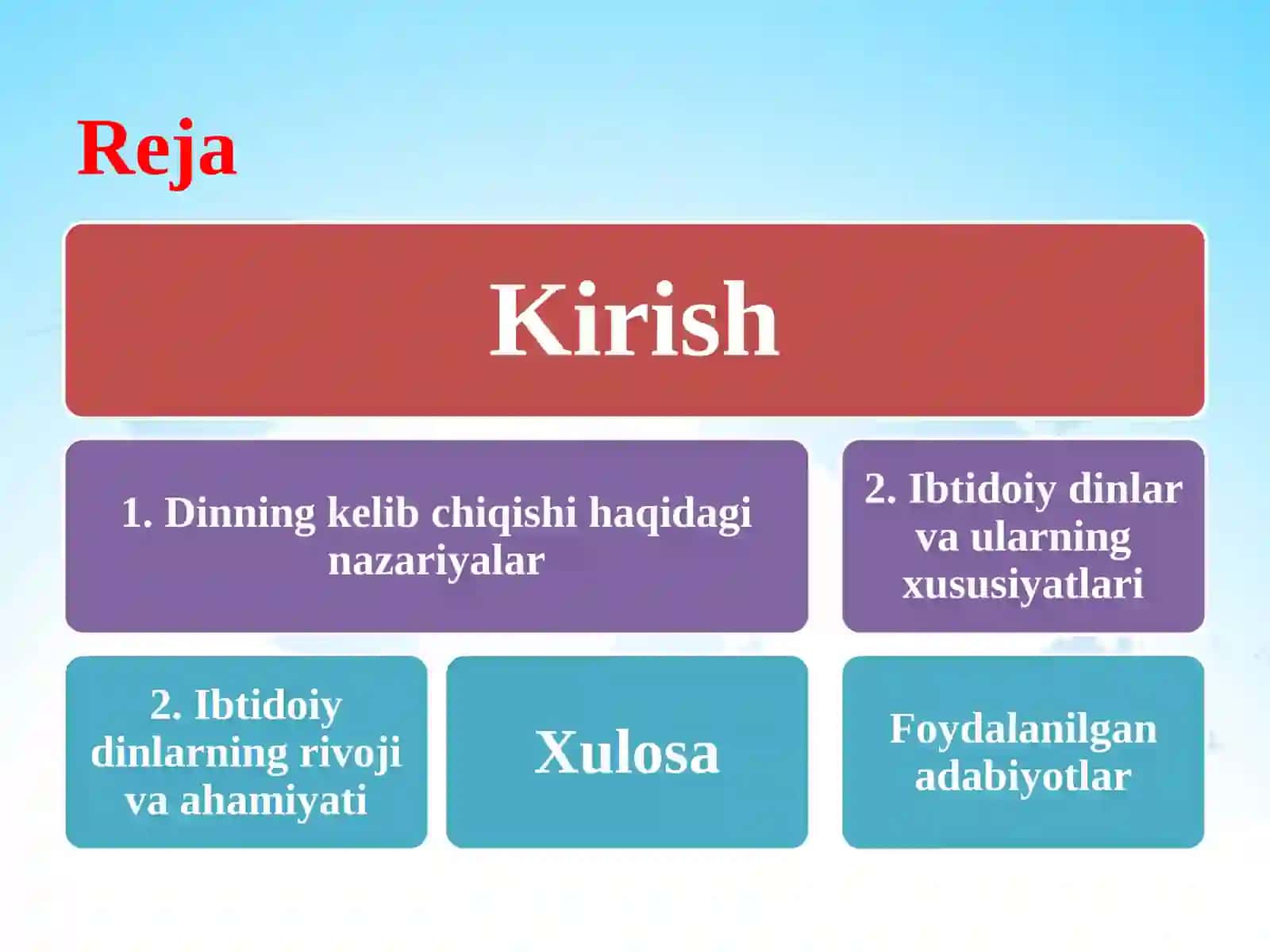 Dinning kelib chiqishi va ibtidoiy dinlar 2
