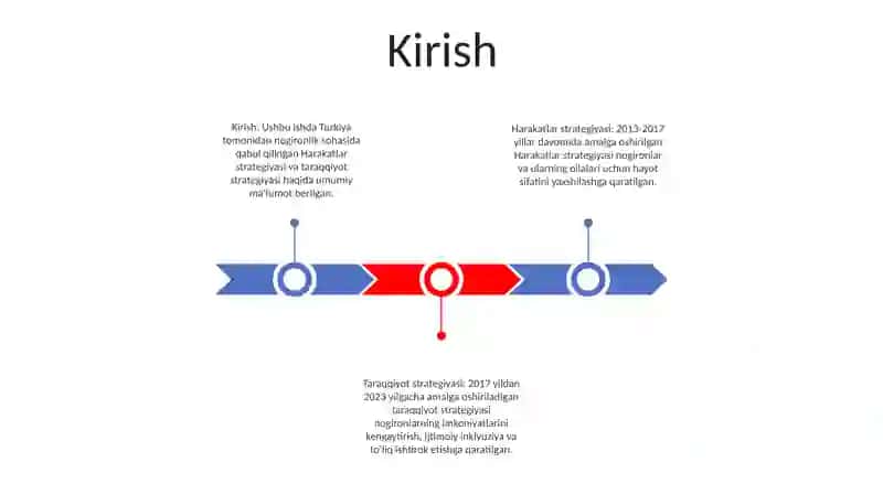 Harakatlar Strategiyasidan Taraqqiyot Strategiyasi Sari 2