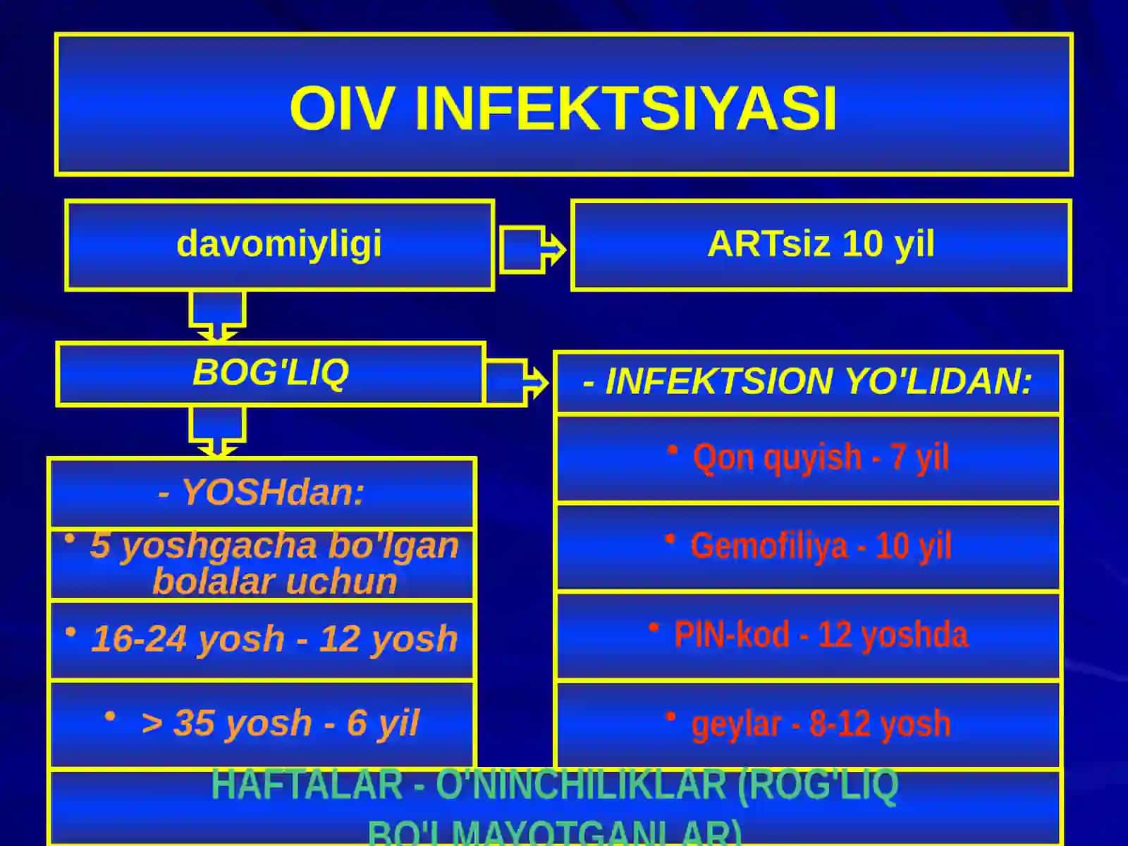 OIV INFEKTSIYASI 2