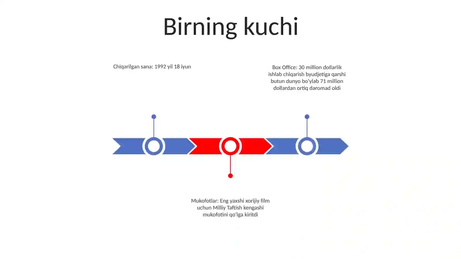 Birning kuchi 2