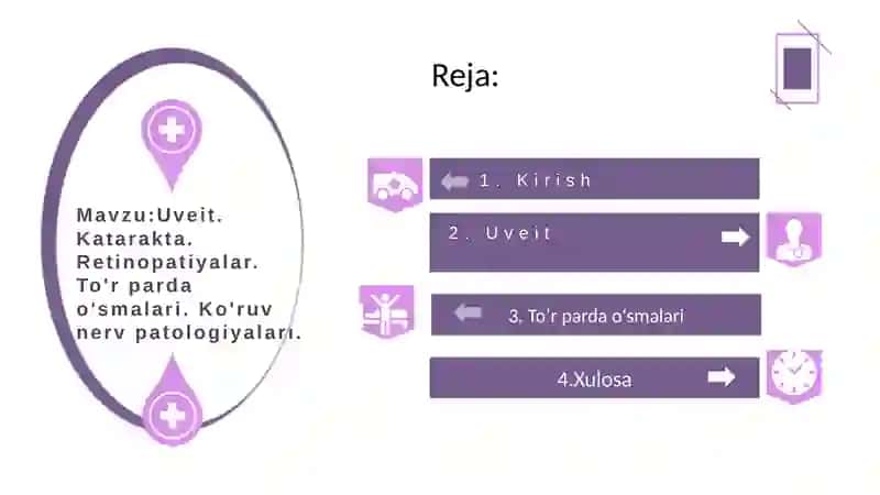 Mavzu:Uveit. Katarakta. Retinopatiyalar. To'r parda o'smalari. Ko'ruv nerv patologiyaları. 2