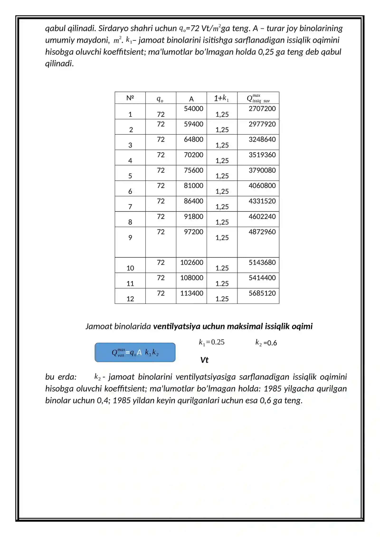 " ISSIQLIK, GAZ TA’MINOTI VA VENTILYATSIYA TIZIMLARI "  fanidan kurs ishi (Jizzax) 2