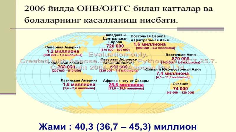 ОИВ/ОИТС 2