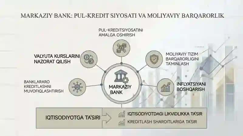 Moliya va kredit tizimi statistikasi 2