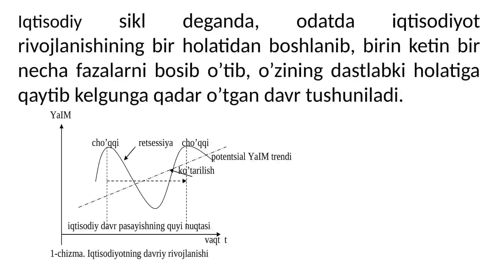REALIQTISODIY DAVRLAR NAZARIYASI 2