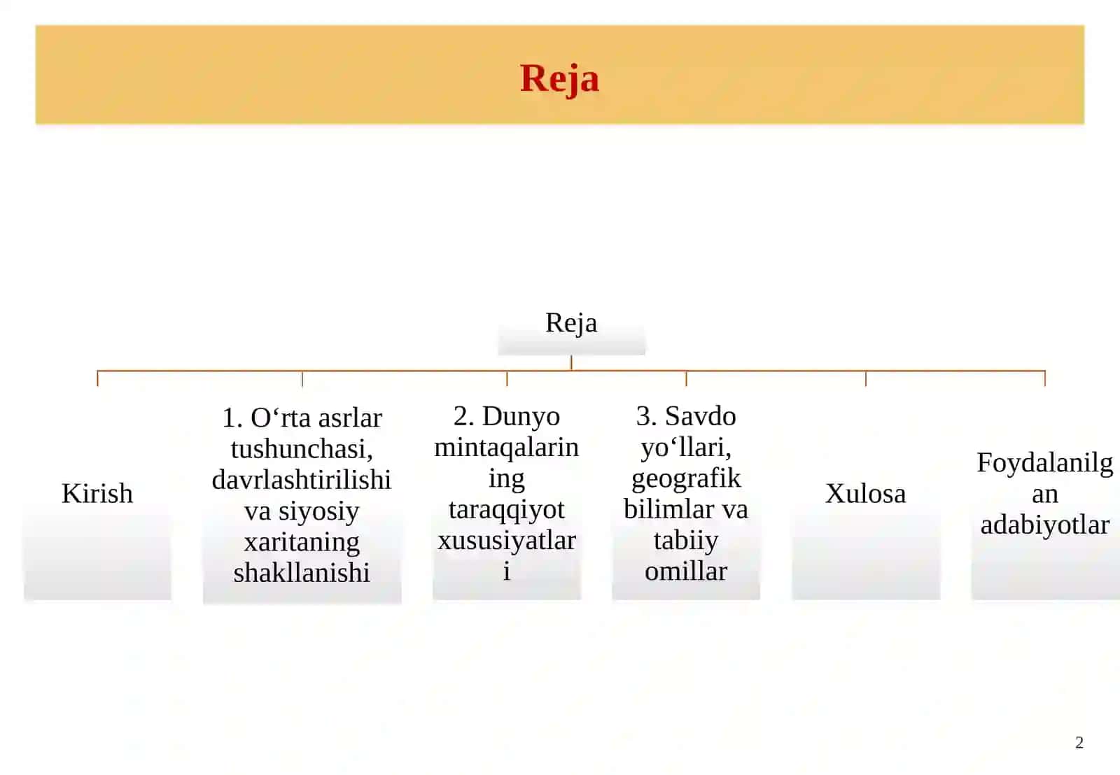 O‘rta asrlarda jahon taraqqiyotining umumiy taraqqiyoti 2