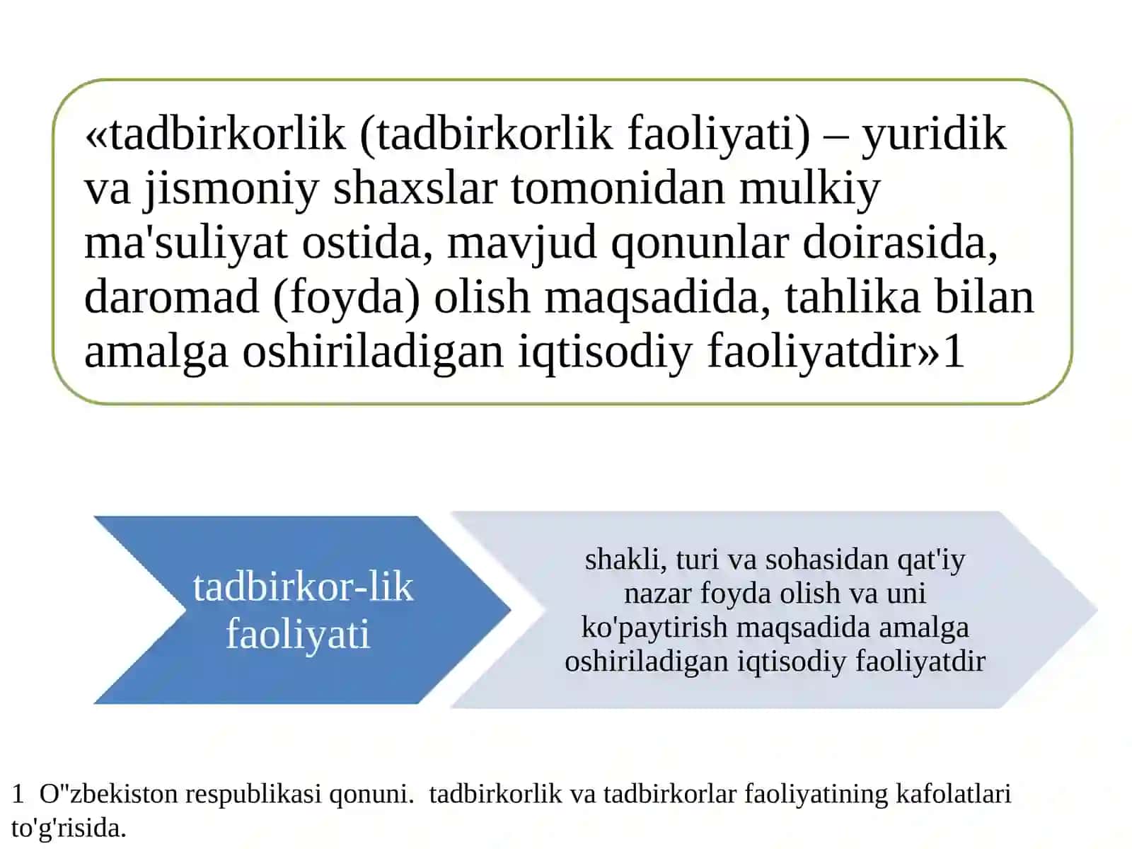 TADBIRKORLIK FAOLIYATI.tadbirkorlikkapitalivauningaylanishirеja 2