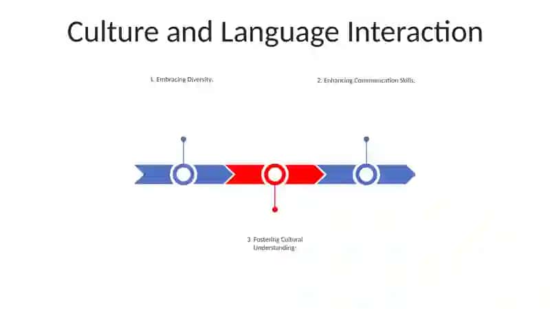Language And Culture In English Classrooms 2