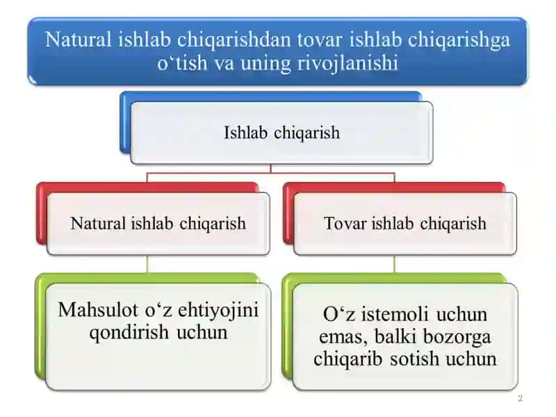 Ishlab chiqarish 2