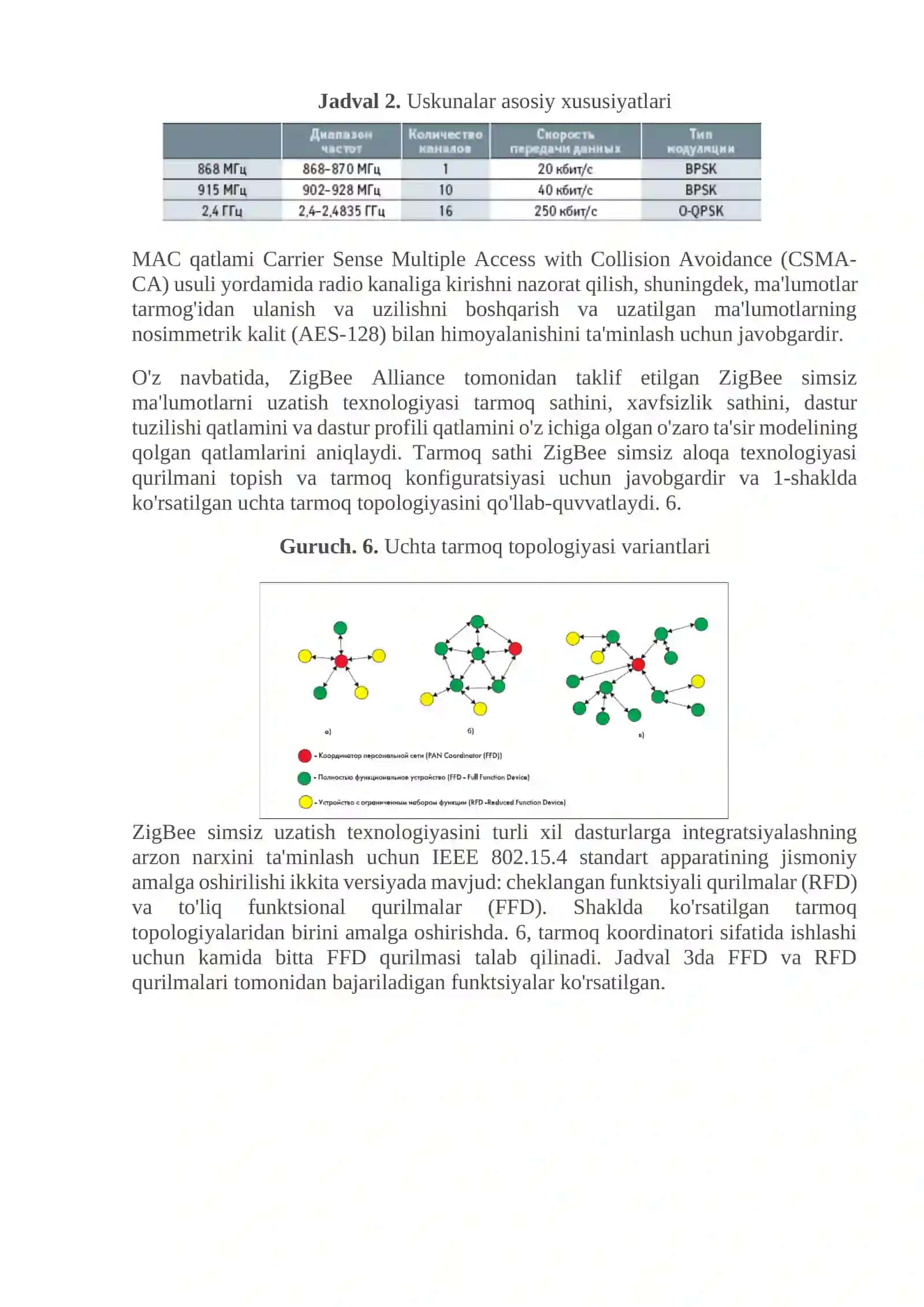 ZigBee simsiz ma'lumot texnologiyasi 2