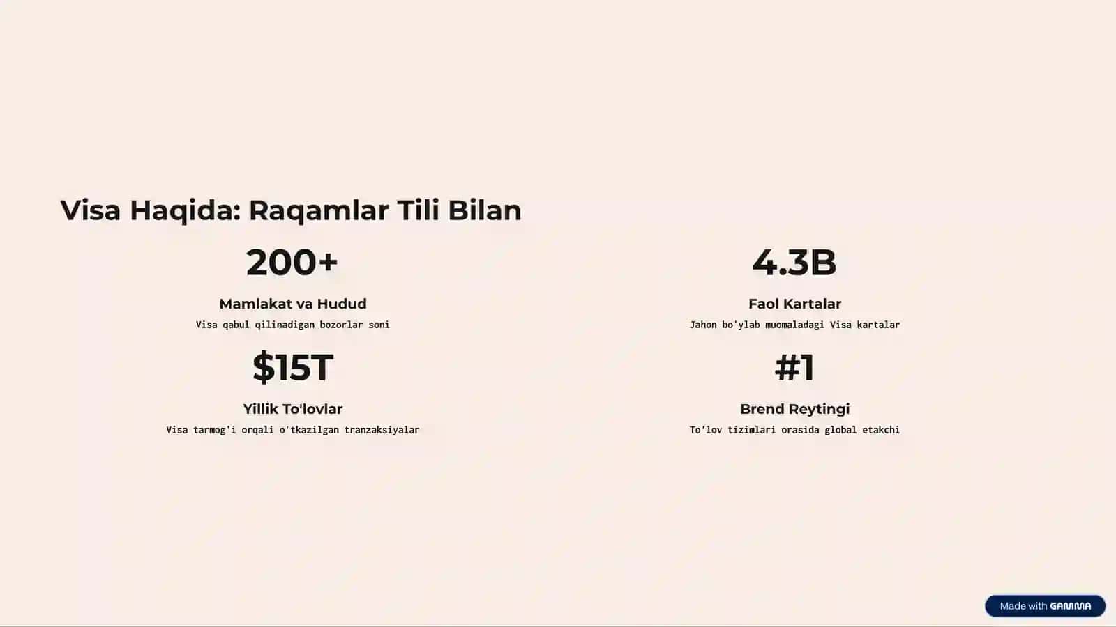 Visa: Brend Marketing Faoliyati va Muvaffaqiyati 2