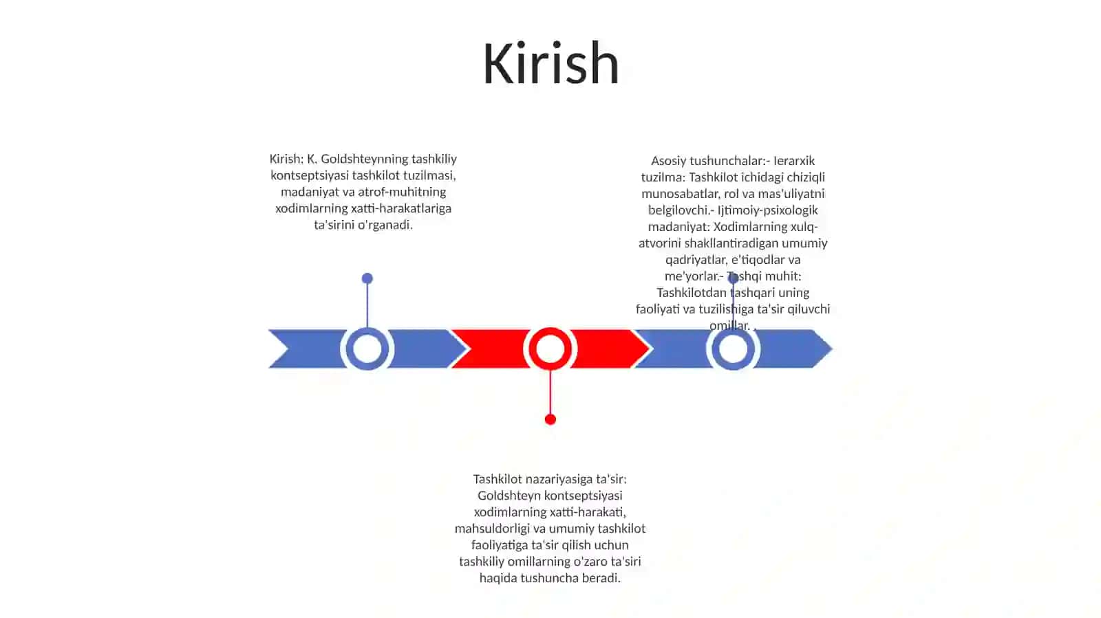 K. Goldshteyinning Tashkiliy Kontseptsiyasi 2