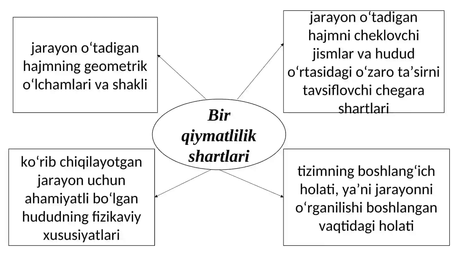 O‘xshashlik nazariyasi. O‘xshashlik turlari. O‘xshashlik sonlar 2