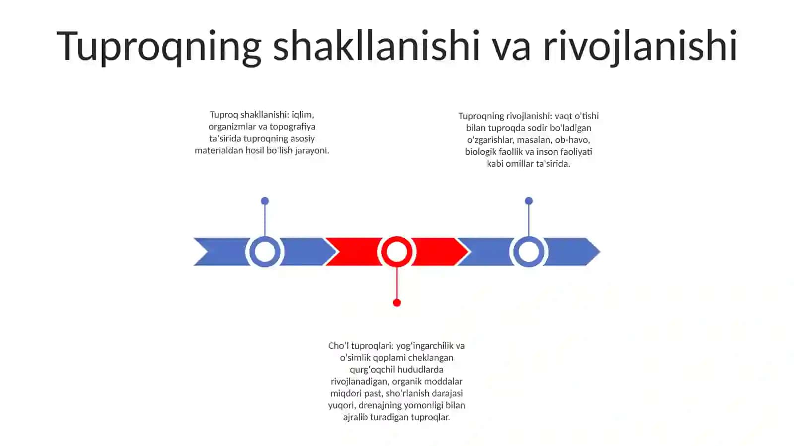 Chól Tuproqlari 2