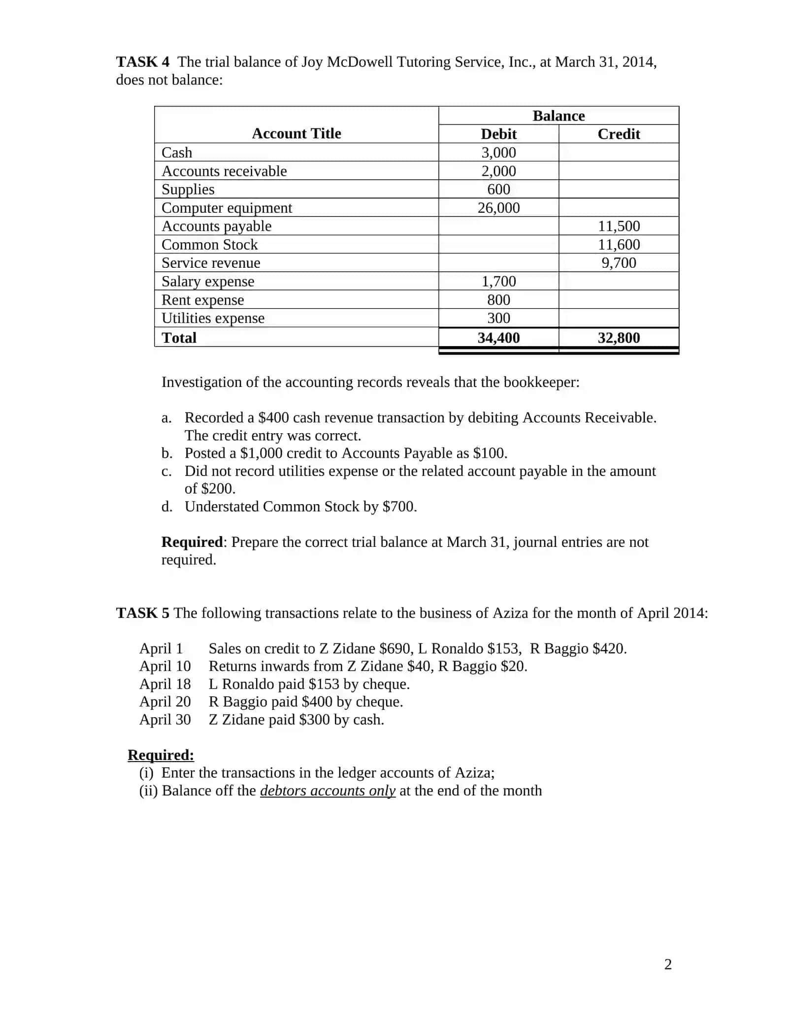 4ECON008C Financial Accounting 2