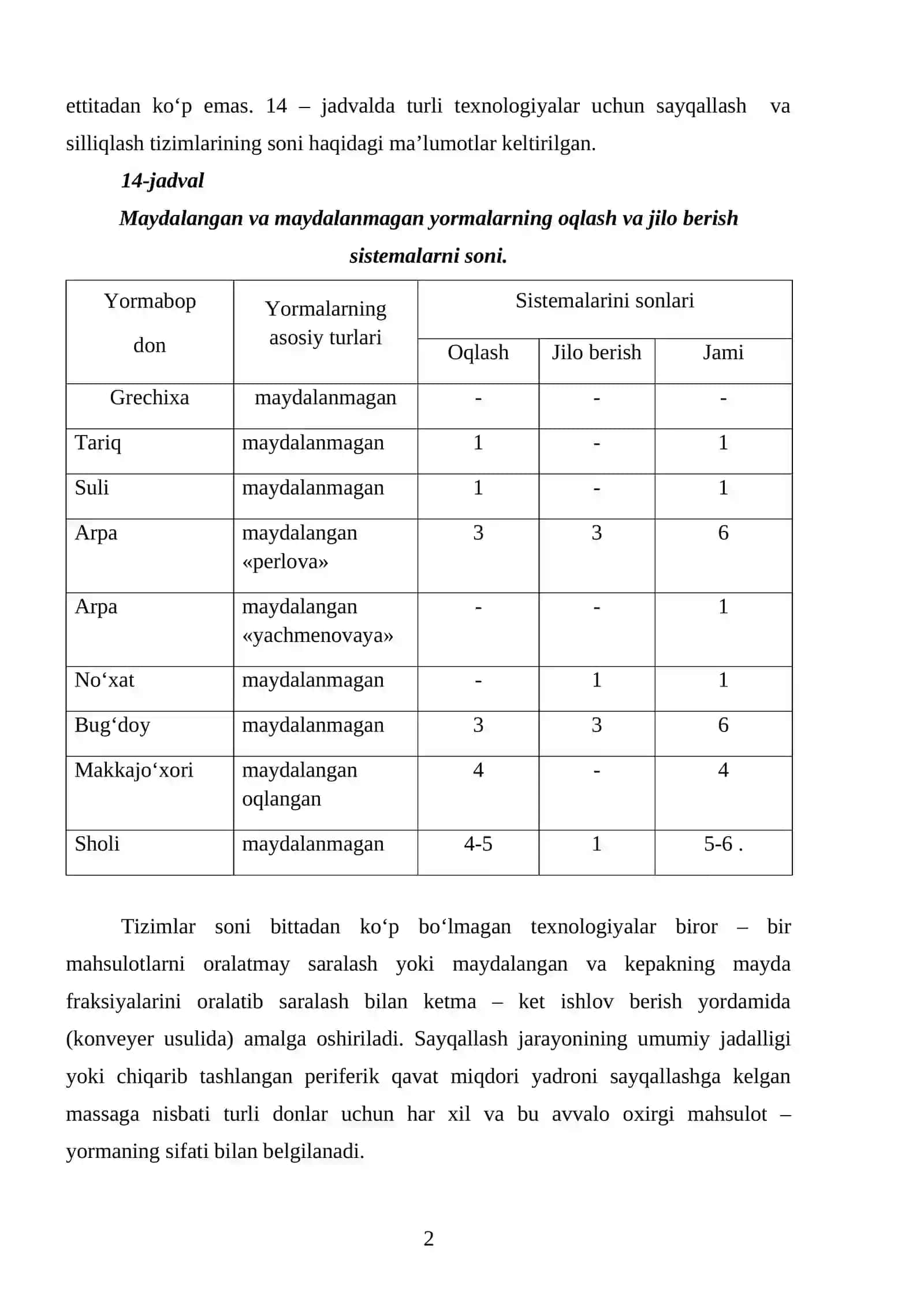 Yormalarni sayqallash va jilo berish texnologiyasi 2