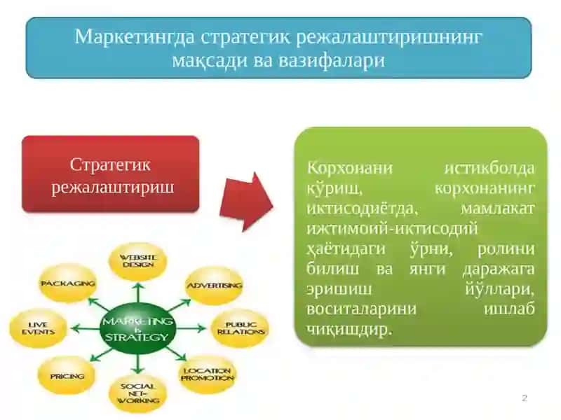 Маркетинг режаси 2