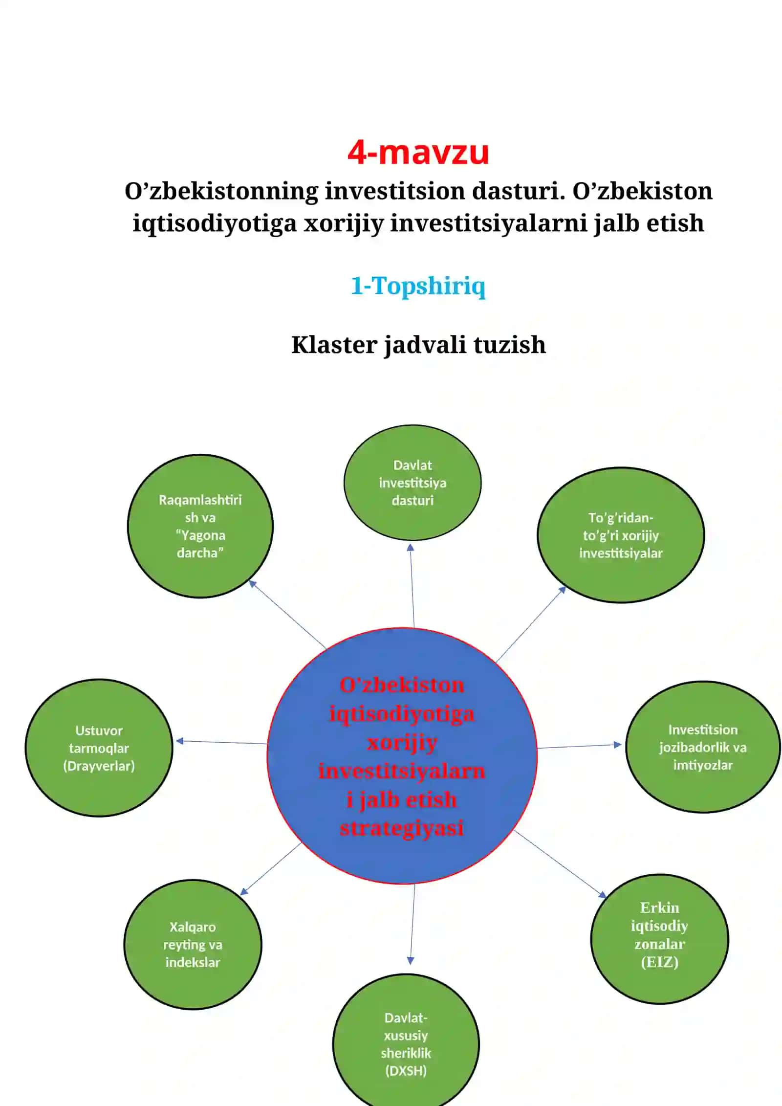 O’zbekistonning investitsion dasturi. O’zbekiston iqtisodiyotiga xorijiy investitsiyalarni jalb etish 2