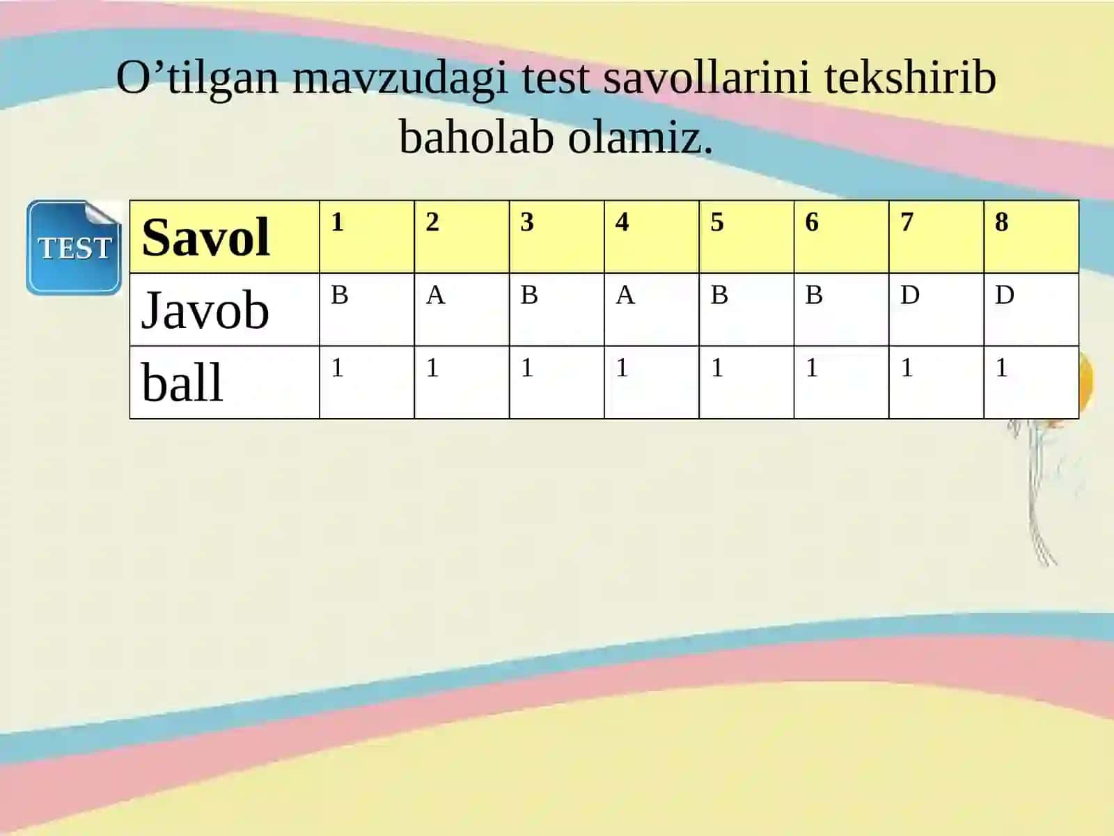 1-sinf.Ona tili.Ogzaki nutq va yozma nutq.150-151-mashqlar 2