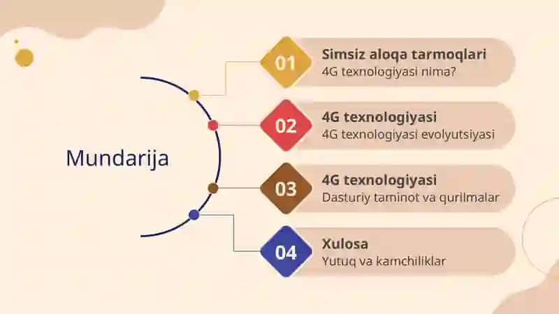 Simsiz aloqa tarmoqlari 2