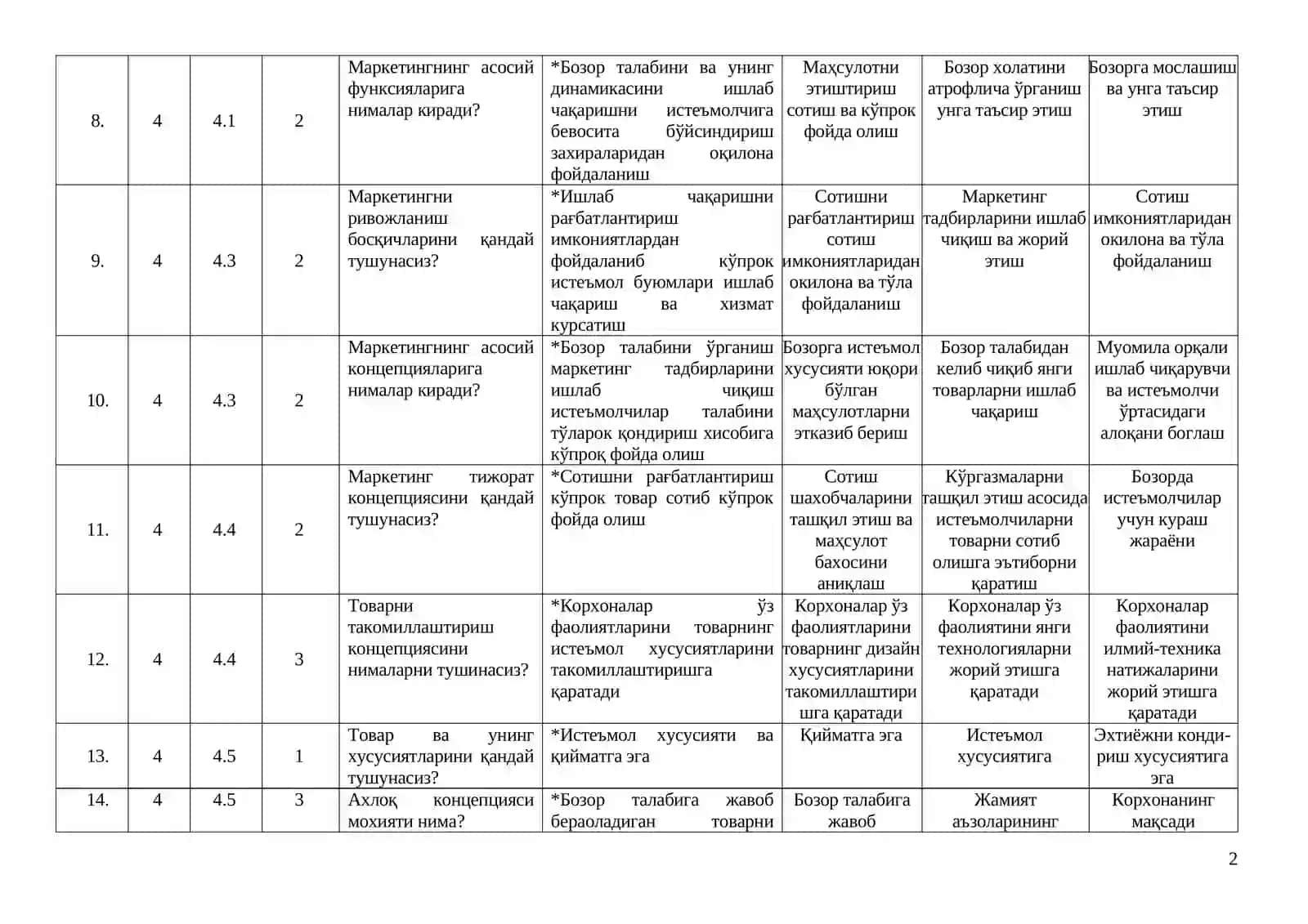Менежерлик тестлари жавоблари билан 2