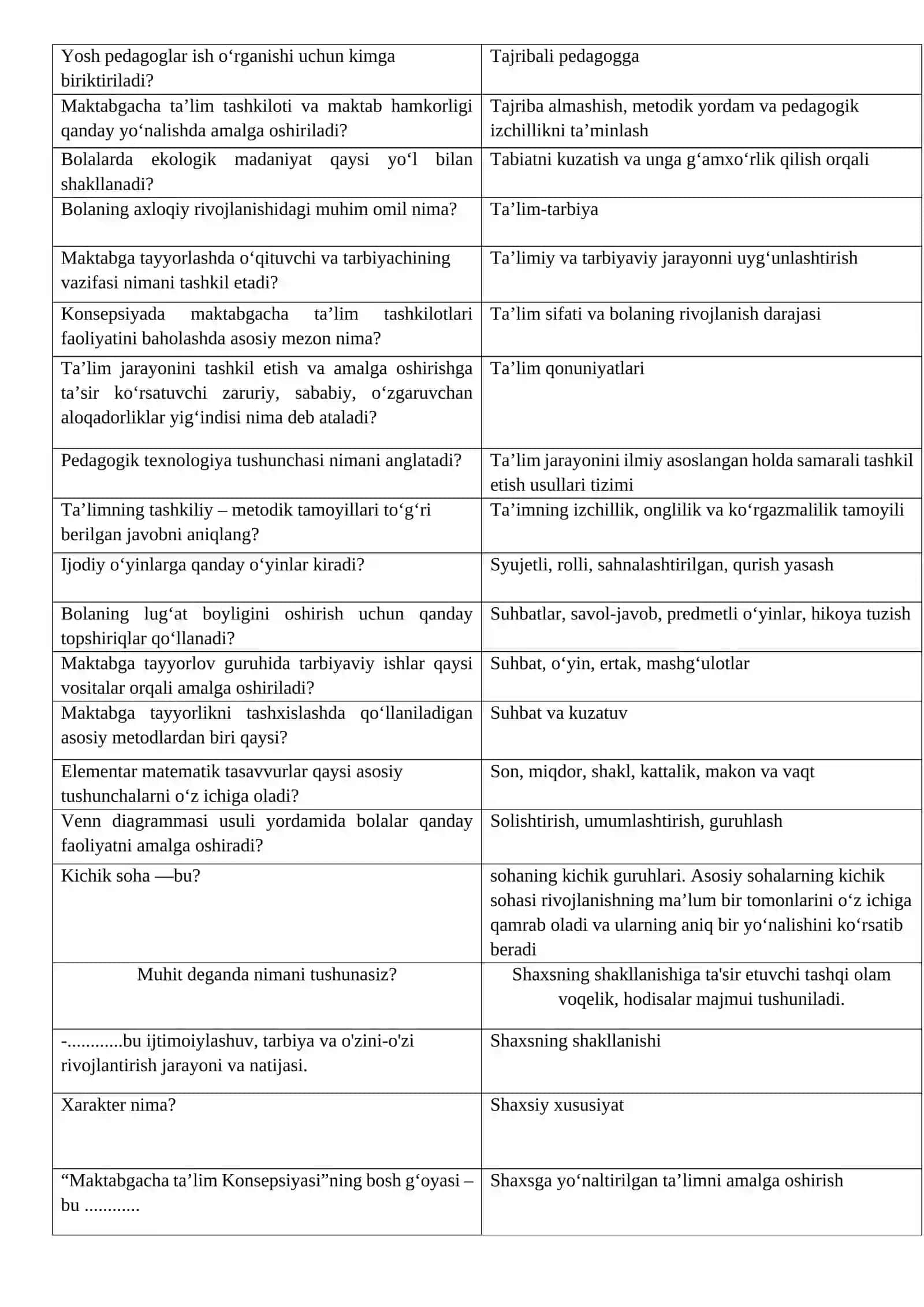 Bolalarni maktabga tayyorlashda zamonaviy pedagogik texnologiyalarni qo‘llashning natijasi qanday bo‘ladi 2