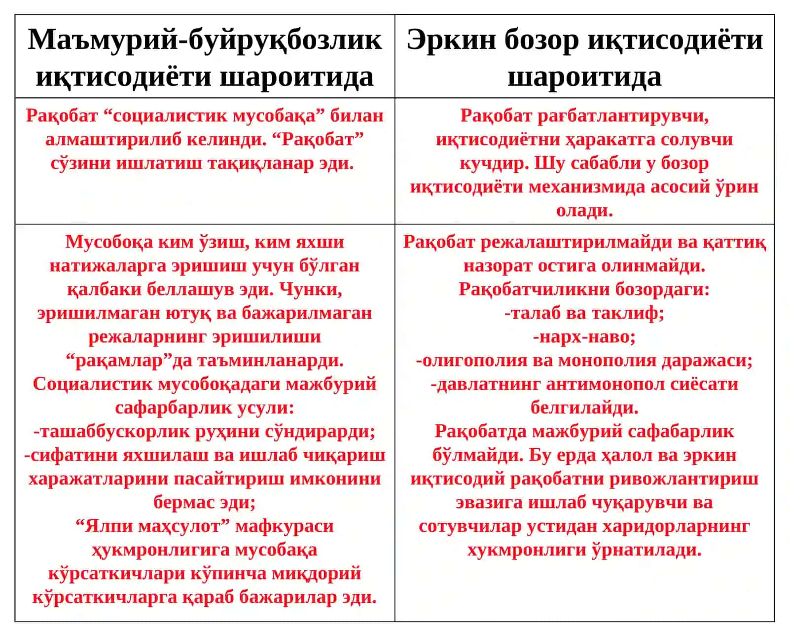 Маъмурий-буйруқбозлик иқтисодиёти шароитида 2