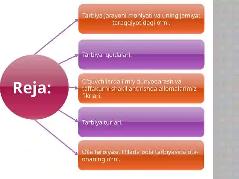 Tarbiyanazariyasi va usullari 2