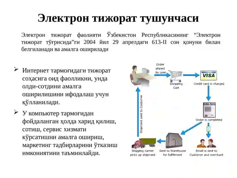 Онлайн электрон тўлов тизимлари ва воситалари 2