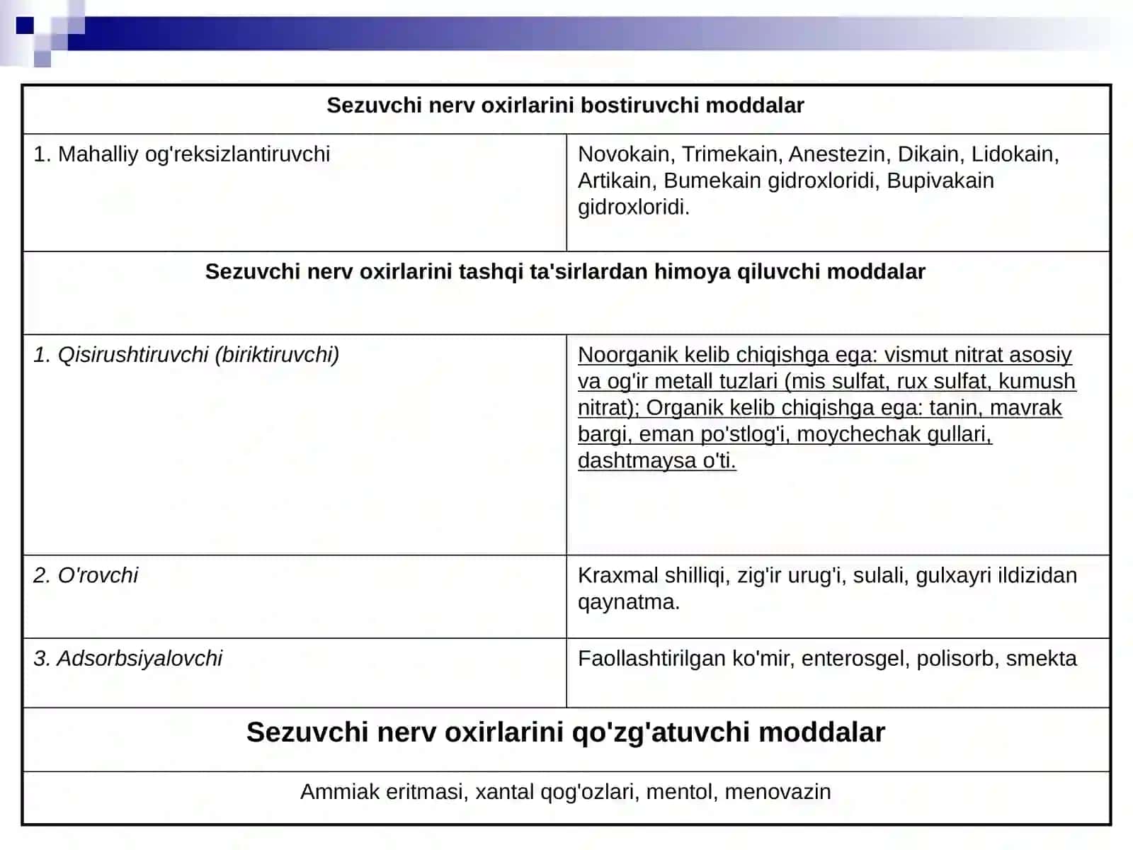 Afferent innervatsiyaga ta'sir etuvchi vositalar 2