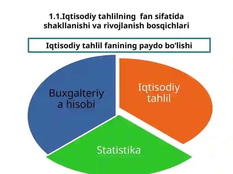 Iqtisodiy tahlilningfansifatidashakllanishivarivojlanishbosqichlari 2