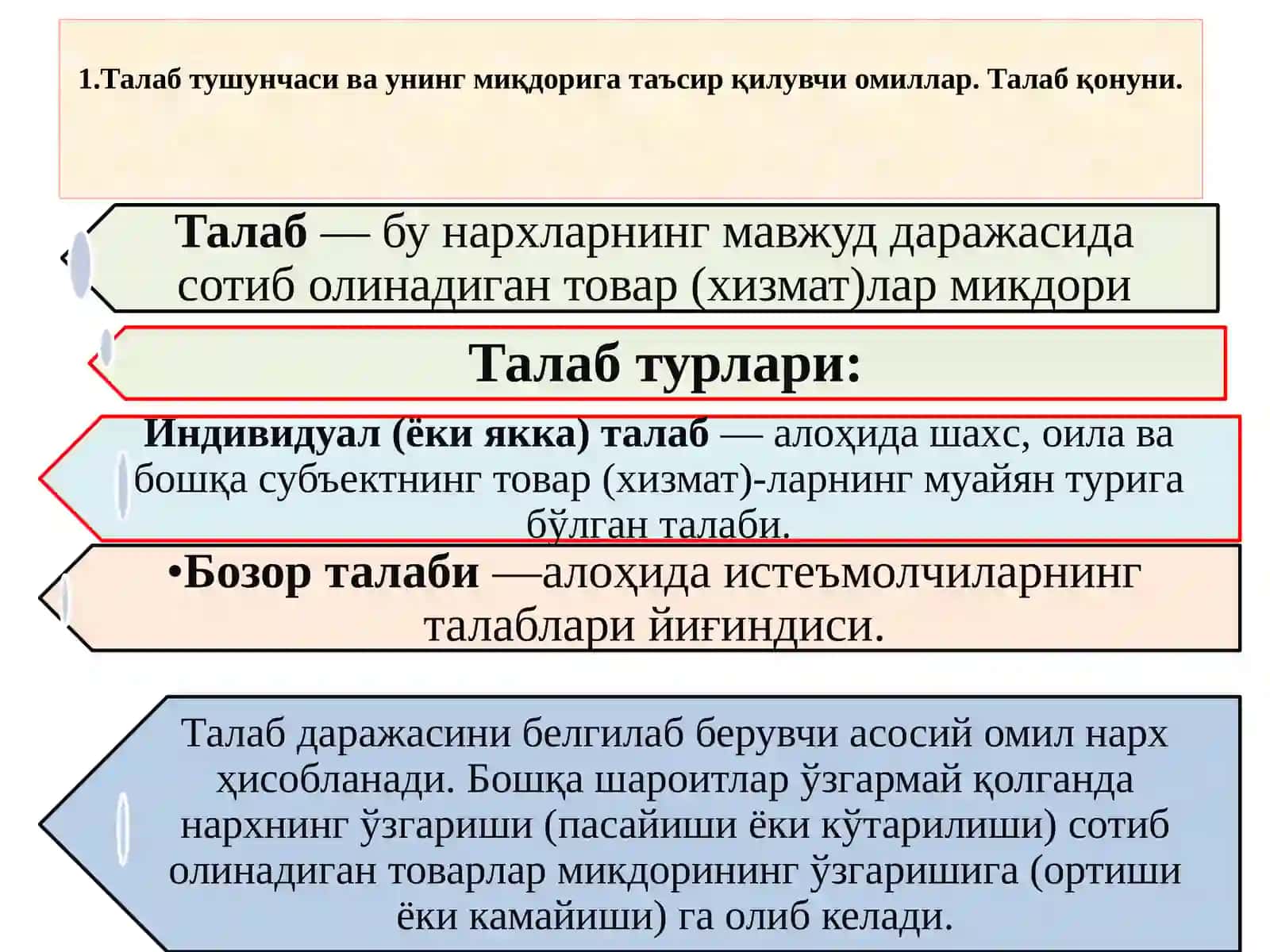 ТАЛАБ ва ТАКЛИФ НАЗАРИЯСИ, БОЗОР МУВОЗАНАТИ 2