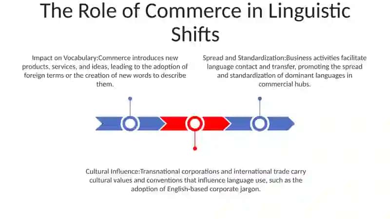 The Impact Of The Business On Language Change 2
