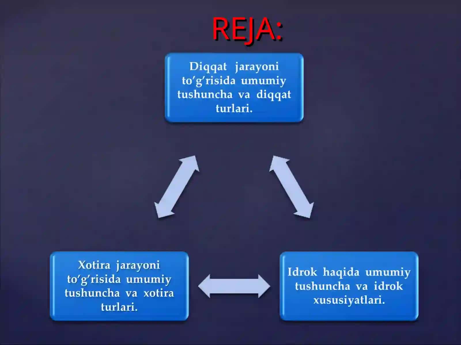 Shaxsning   ijtimoiy    borliqni   bilishi.  Bilish   jarayonlari   va   ularning   adekvatligi. 2