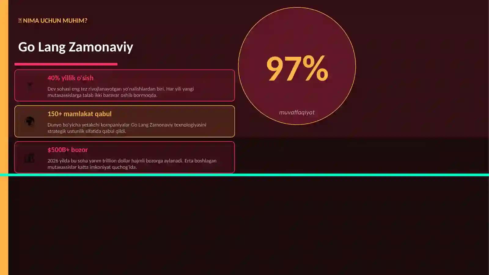 Go Lang Zamonaviy Mukammal Premium Taqdimot 2