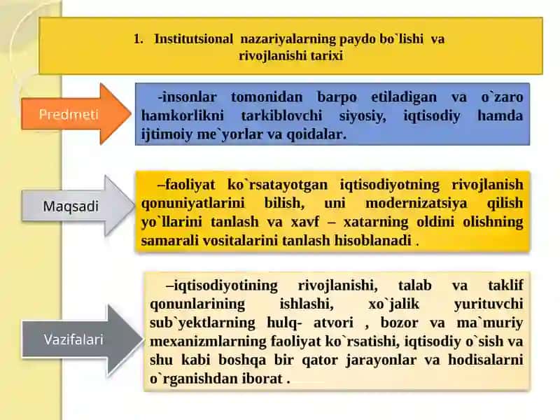 Institutsionaliqtisodiyot 2