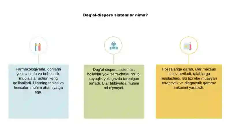 Dag'al-dispers sistemlar 2