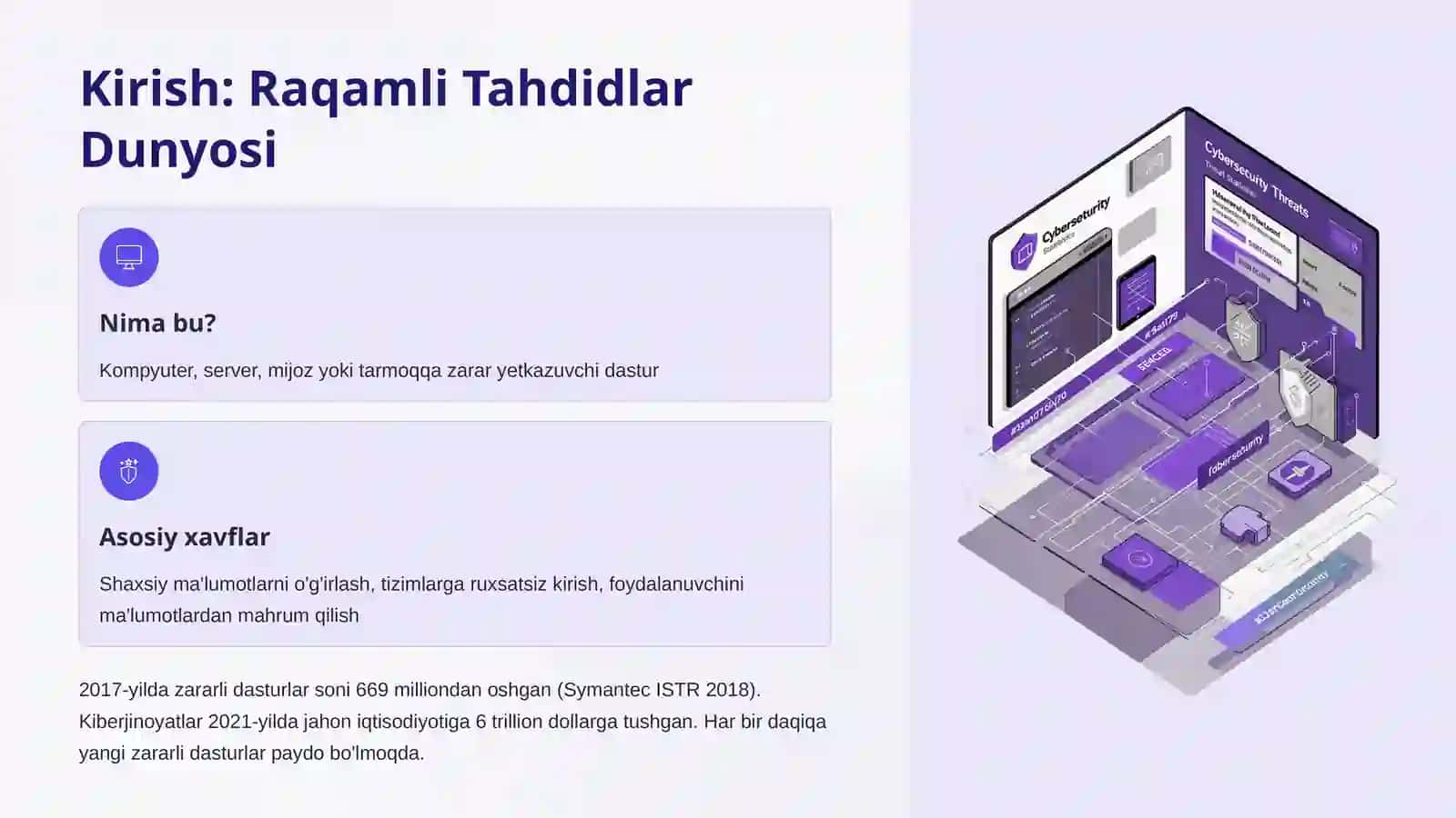 Kiberxavfsizlik fanidan "Zararkunanda Dasturlarning Turlari" mavzusiga prezentatsiya 2